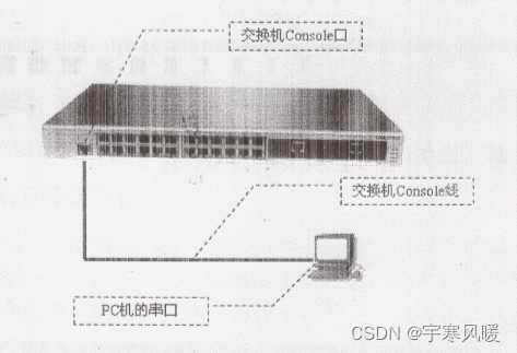 网络原理与应用之交换机基本配置实验（详细~~~）