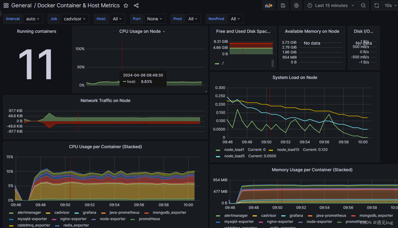 Prometheus+grafana环境搭建Docker服务(docker+二进制两种方式安装)(八)