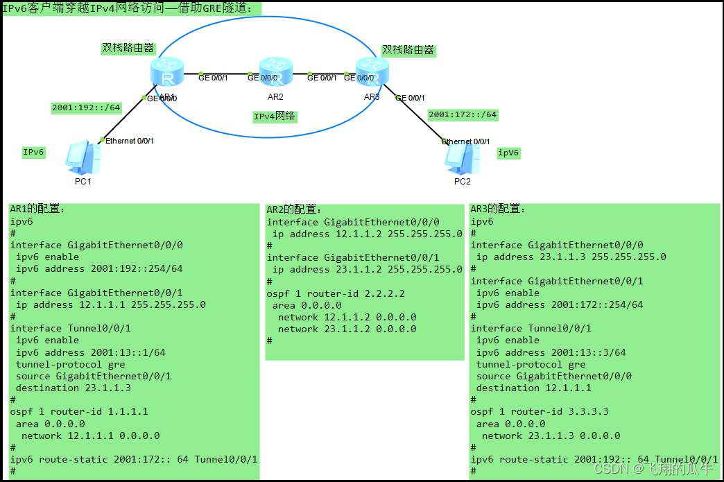 IPv6-重定向，PMTU，GRE隧道