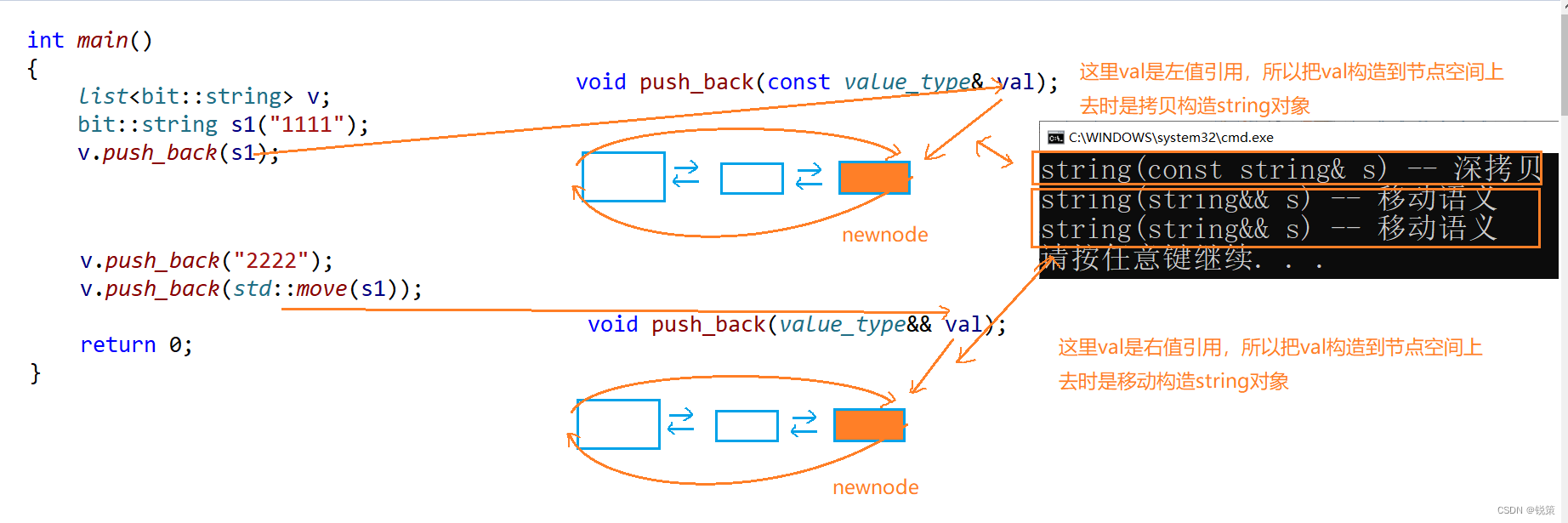 C++中的右值引用和移动语义