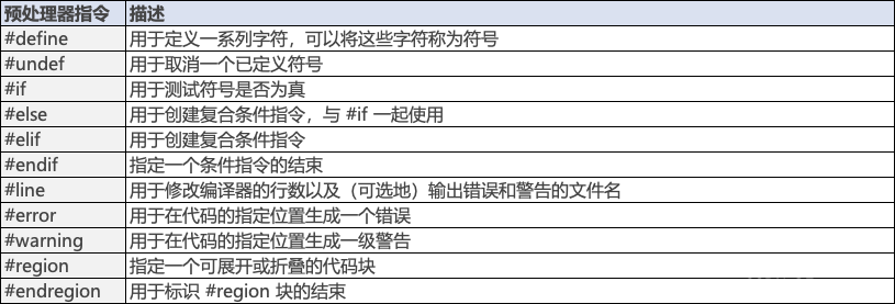 C# 预处理器指令，可改变编译过程