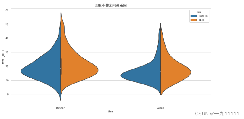 Pandas入门篇（三）-------数据可视化篇3（seaborn篇）（pandas完结撒花！！！）