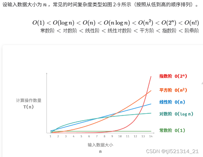 第一周 数据结构与算法以及复杂度分析