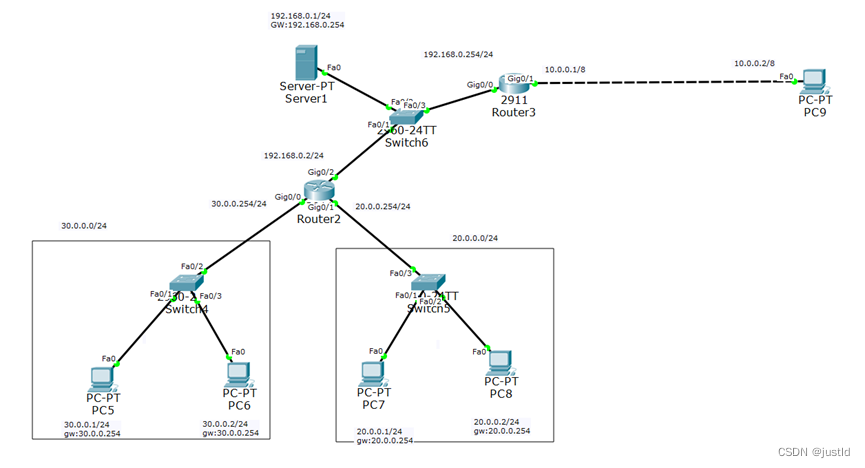 【Cisco Packet Tracer】综合实践题-校园网仿真