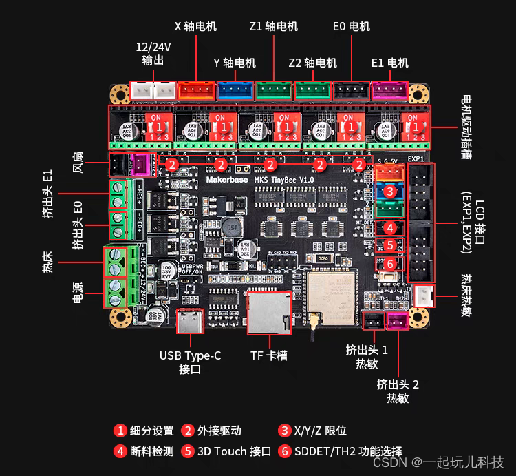 一起玩儿3D打印机——02 3D打印机TinyBee主板、Marlin固件