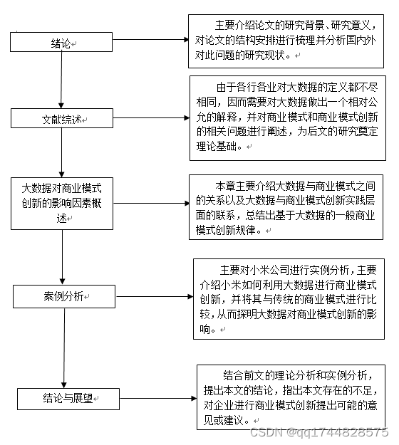 基于大数据的商业模式创新研究