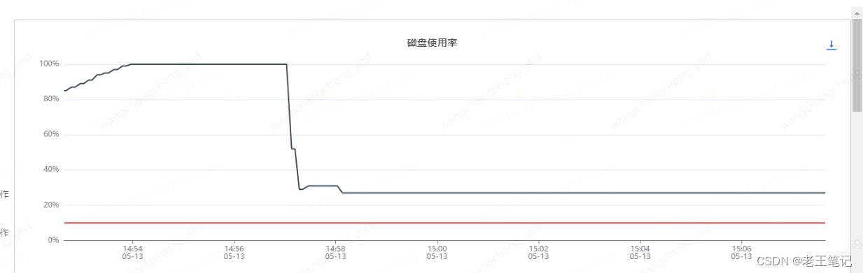 core.sshd.xxxxxx文件过大