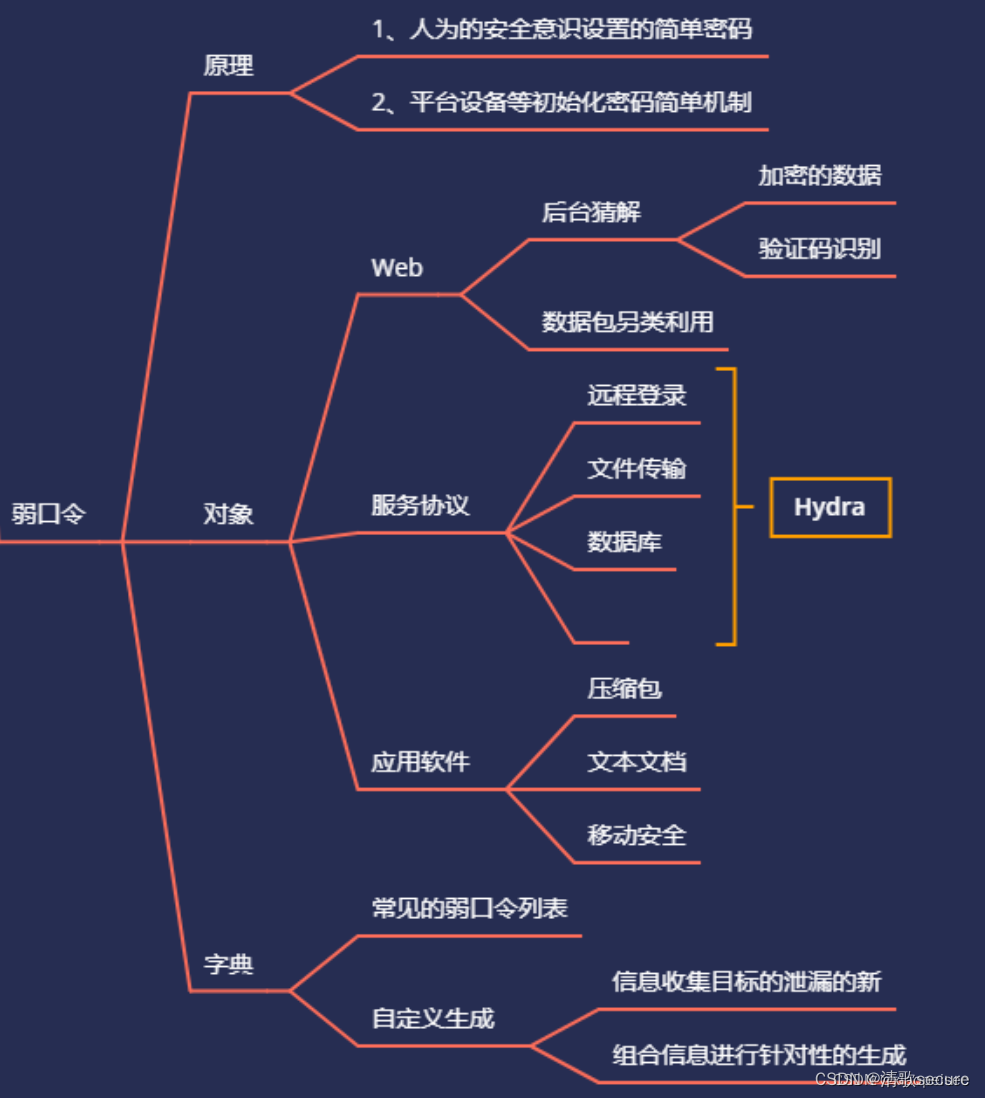 网络安全全栈培训笔记（52-WEB攻防-通用漏洞&弱口令安全&社工字典生成&服务协议&web应用）