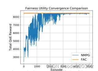 【强化学习】公平性Actor-Critic算法