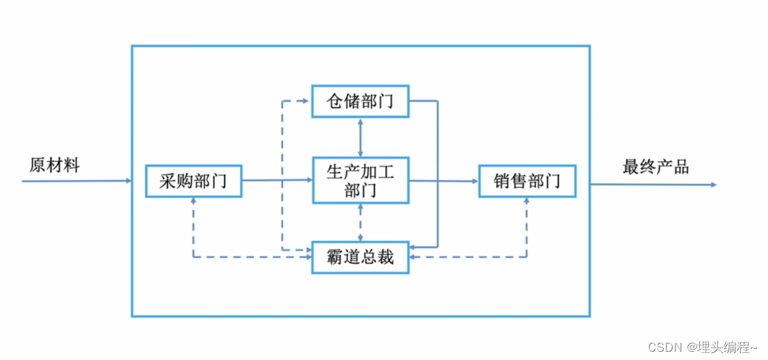 举例图片