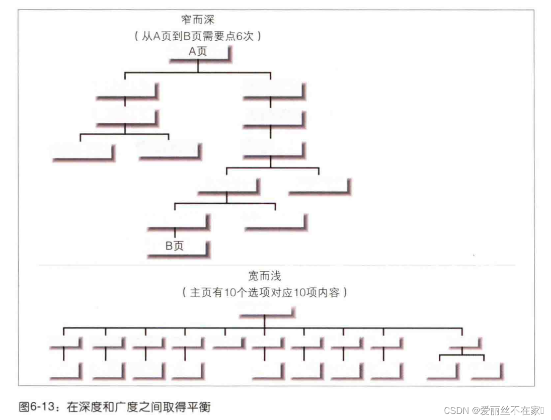 深度和广度