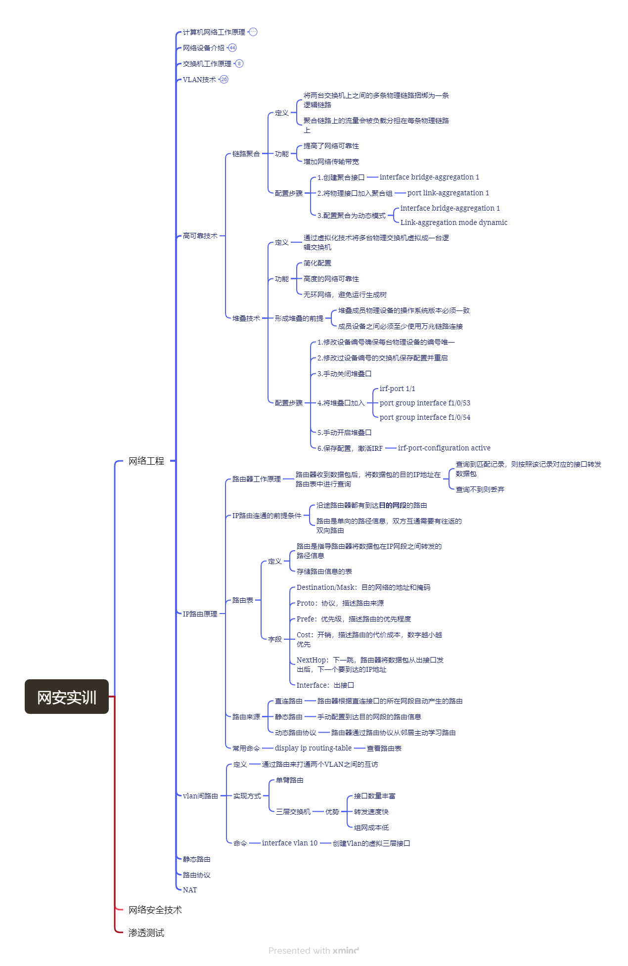 网络安全实训Day3