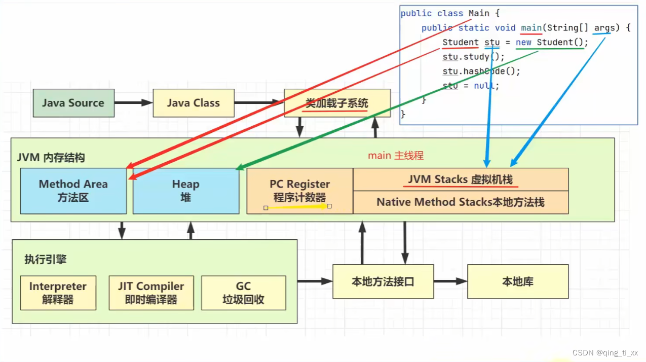 面试：JVM内存结构