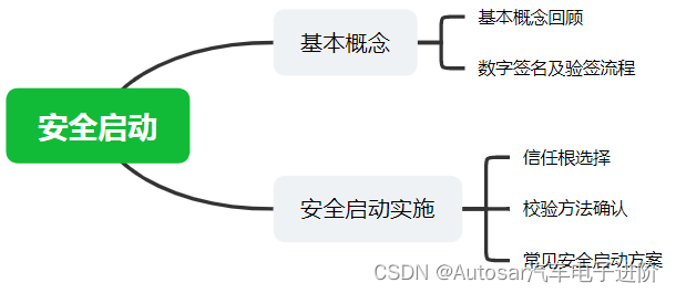 信息安全系列04-安全启动介绍