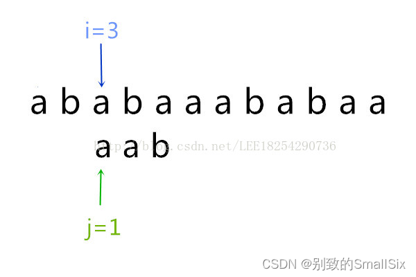 KMP入门级别算法详解--终于解决了（next数组详解）