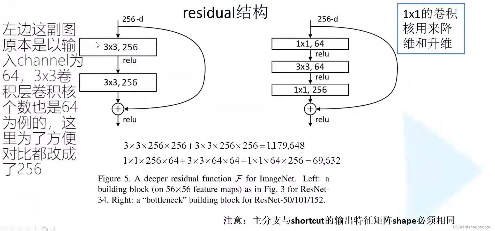 ResNet详解