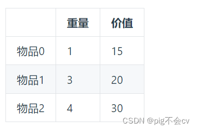 背包问题（理论）