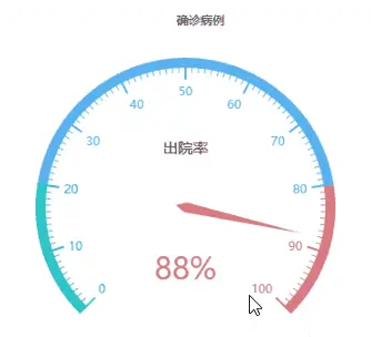 探索Pyecharts关系图绘制技巧：炫酷效果与创意呈现【第42篇—python：Pyecharts水球图】