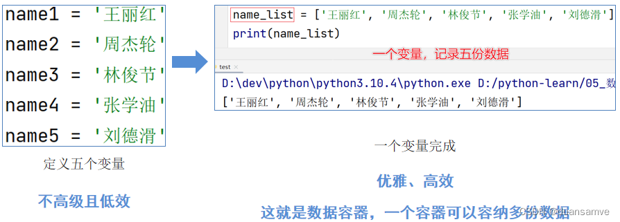 Python从入门到精通五：Python数据容器