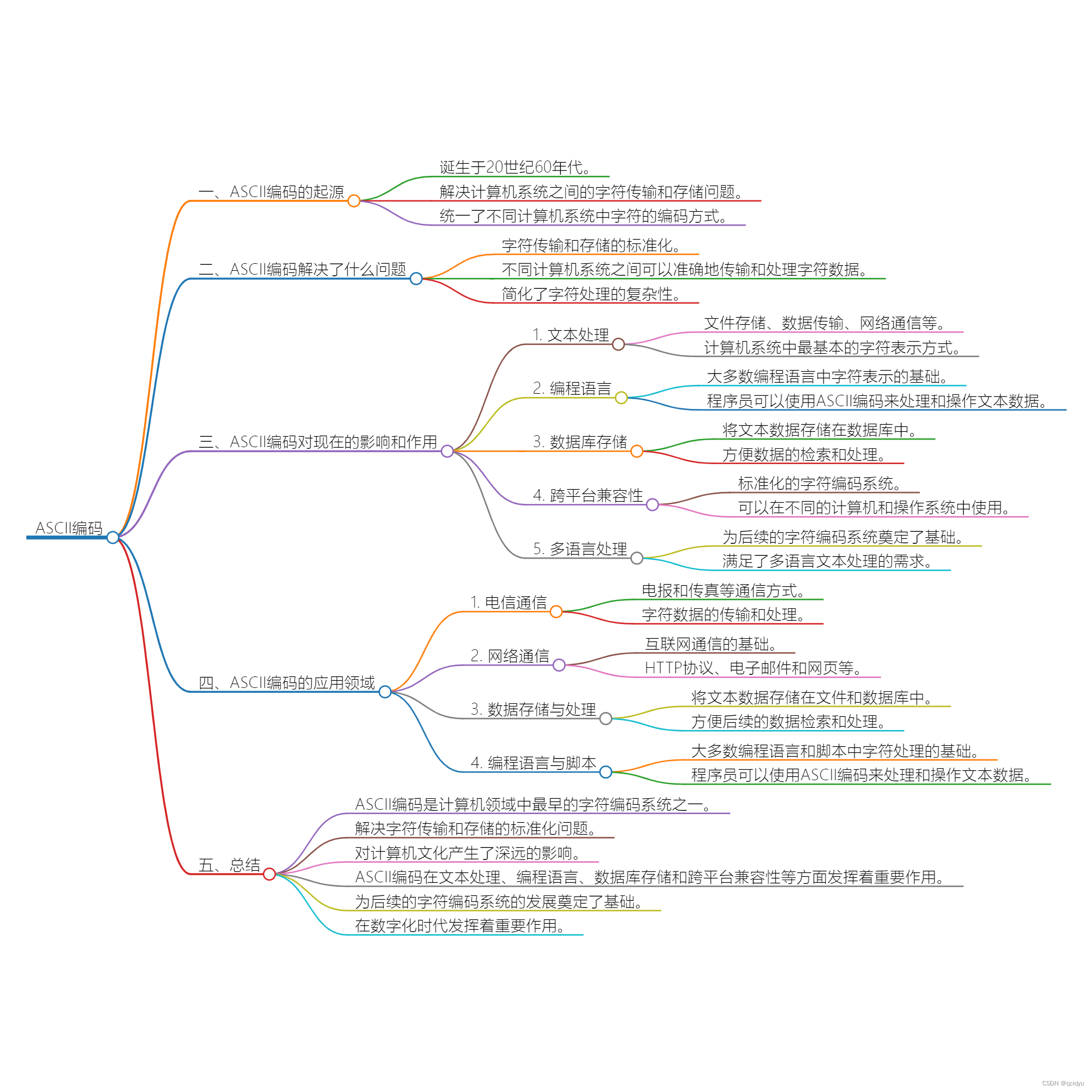 ASCII编码的影响与作用：数字化时代的不可或缺之物