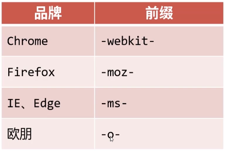 css3背景与渐变