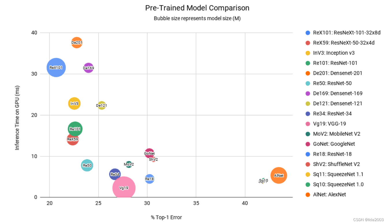 Colab/PyTorch - 002 Pre Trained Models for Image Classification