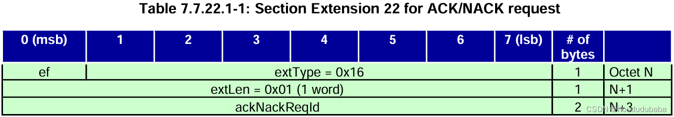 <span style='color:red;'>ORAN</span> C<span style='color:red;'>平面</span> Section Extension 22