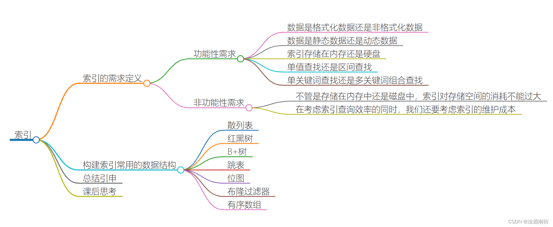 数据结构与算法之美学习笔记：50 | 索引：如何在海量数据中快速查找某个数据？