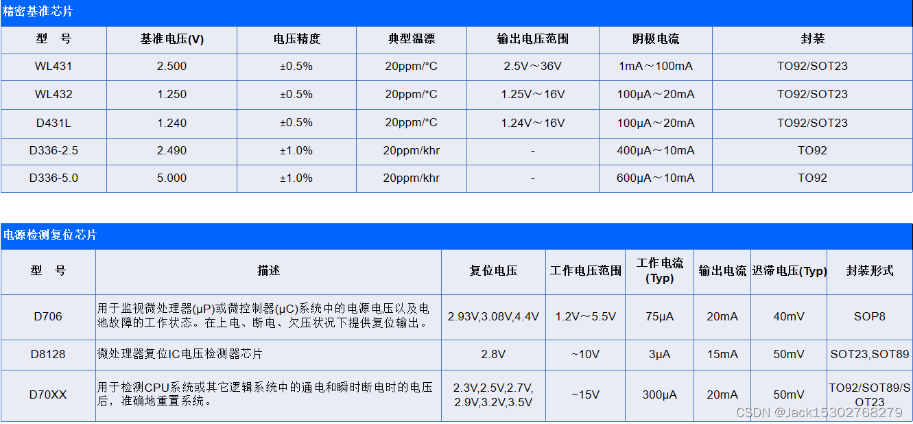 常用的电源芯片有哪些?怎么分类