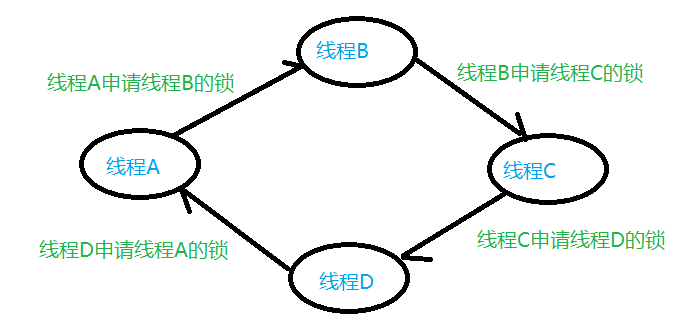 C++高效死锁检测——实现原理与应用（基于强连通分量）