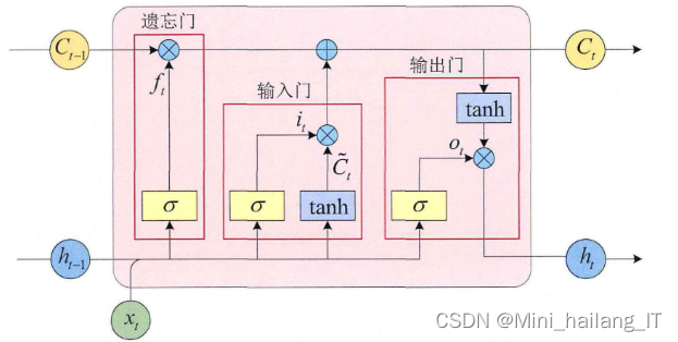 毕业设计：基于深度学习的行人轨迹预测算法 人工智能