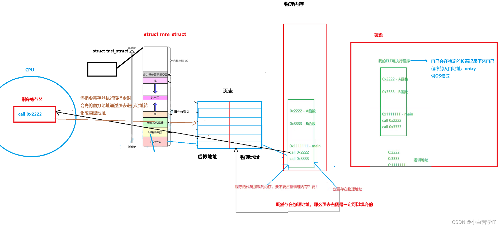 Linux操作系统——动静态库