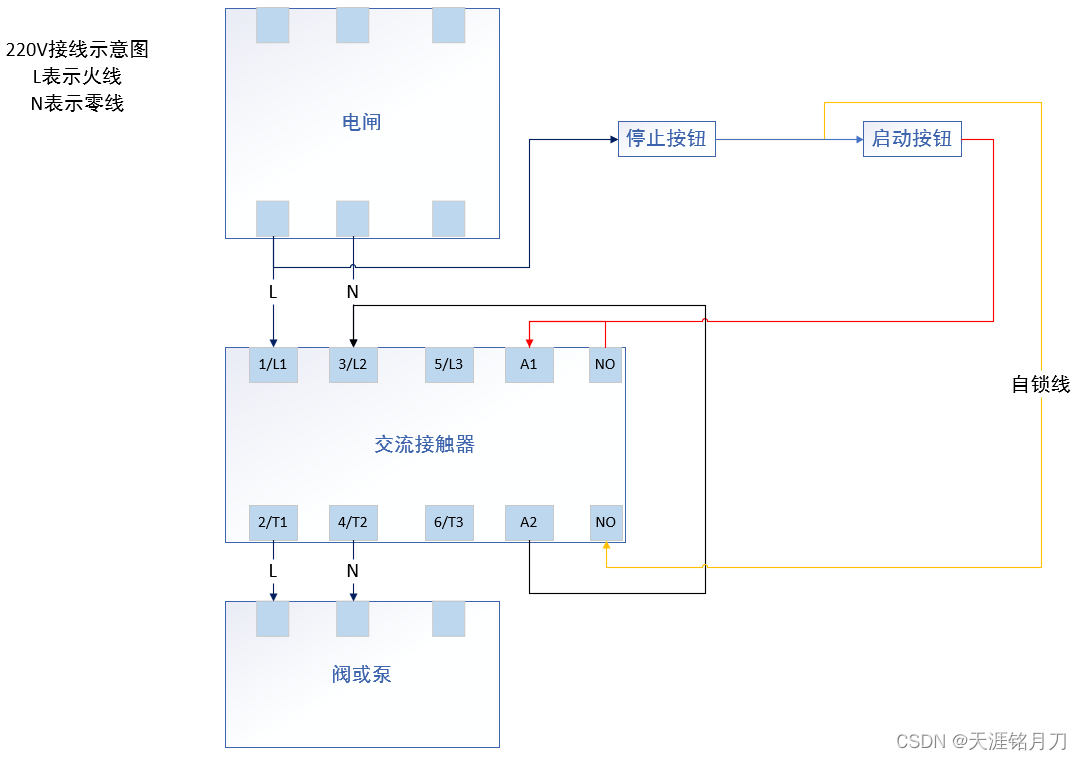 起保停电路工作原理