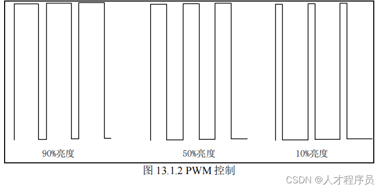 【史上最全面esp32教程】pwm脉宽调制技术