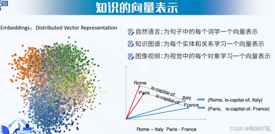 【知识图谱--第二讲知识图谱的表示】