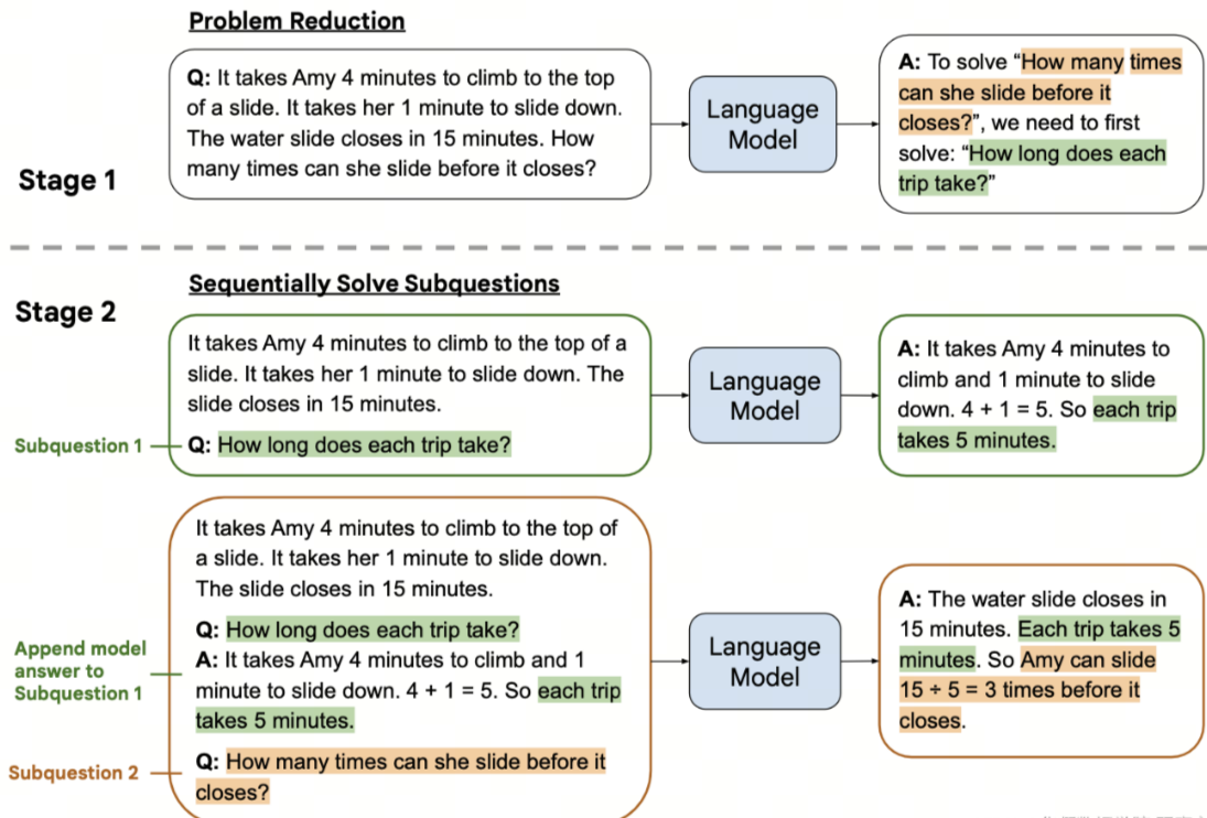 大语言模型系列-提示工程