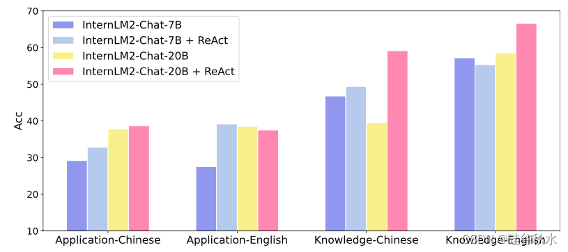 添加图片注释，不超过 140 字（可选）