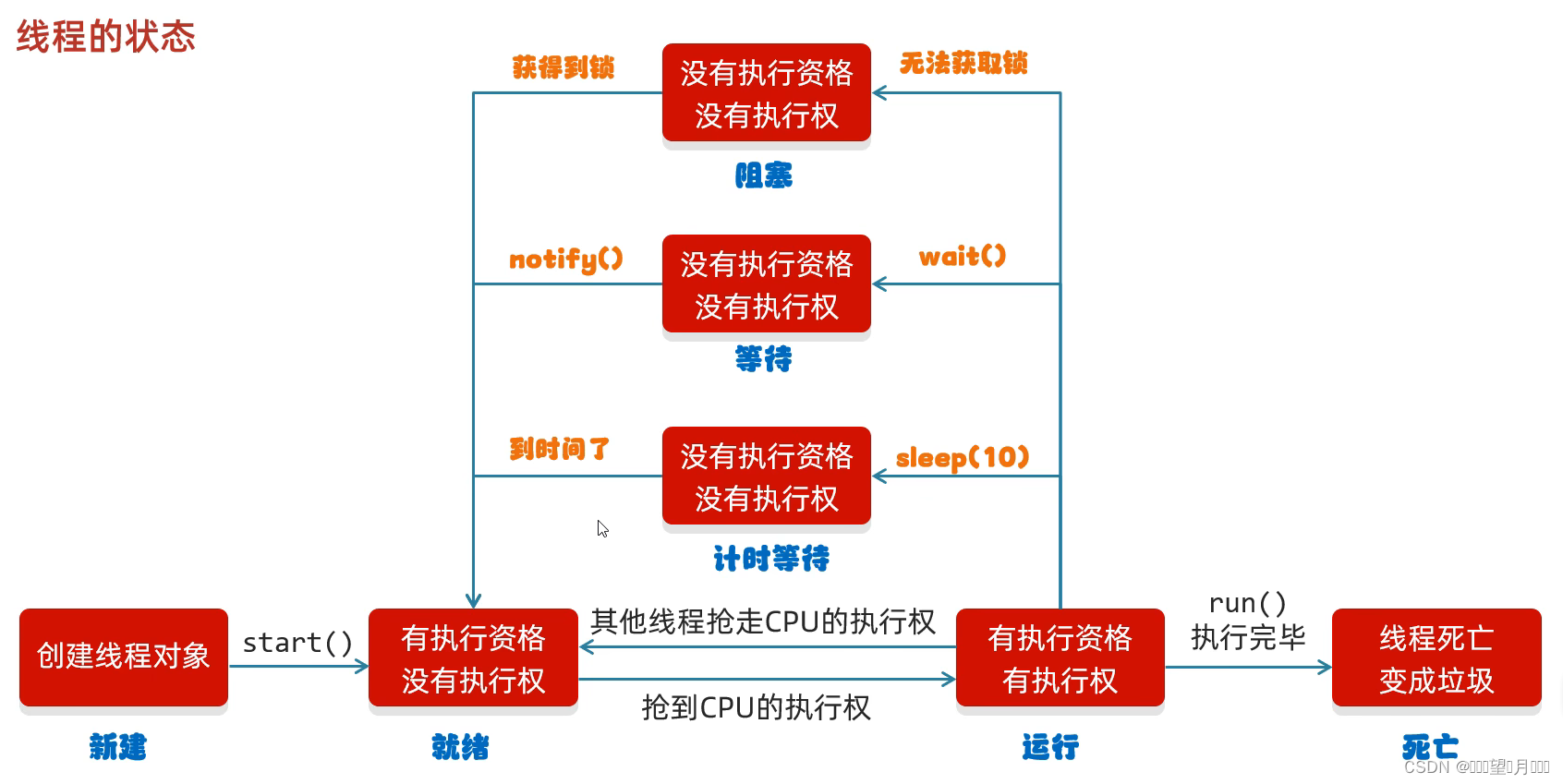 java多线程详解