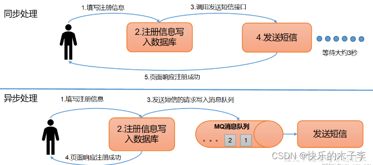 Kafka进阶