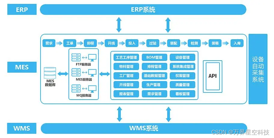 制造业工厂实施MES系统带来的价值是什么？