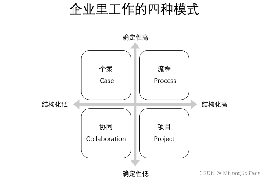 简介：项目管理九大知识五大过程