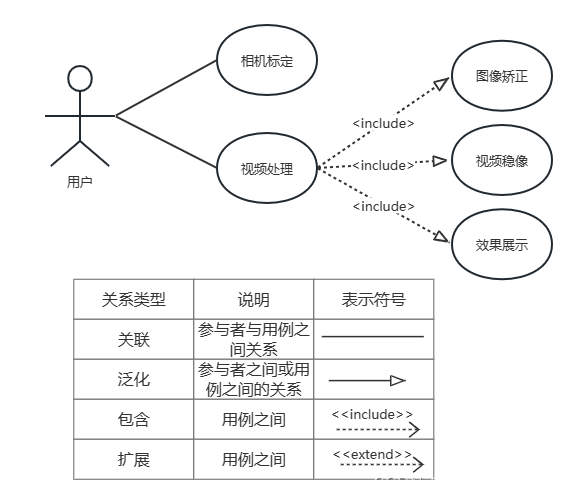 visio用例图小人图片