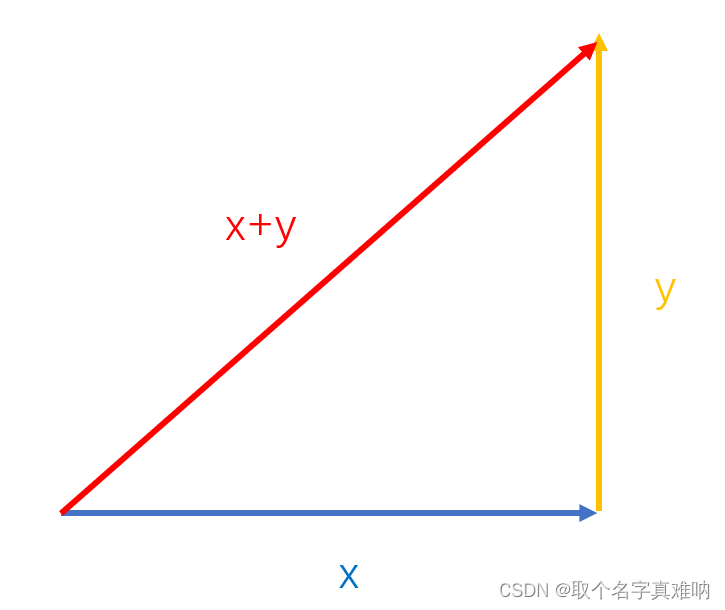 14.正交向量与子空间