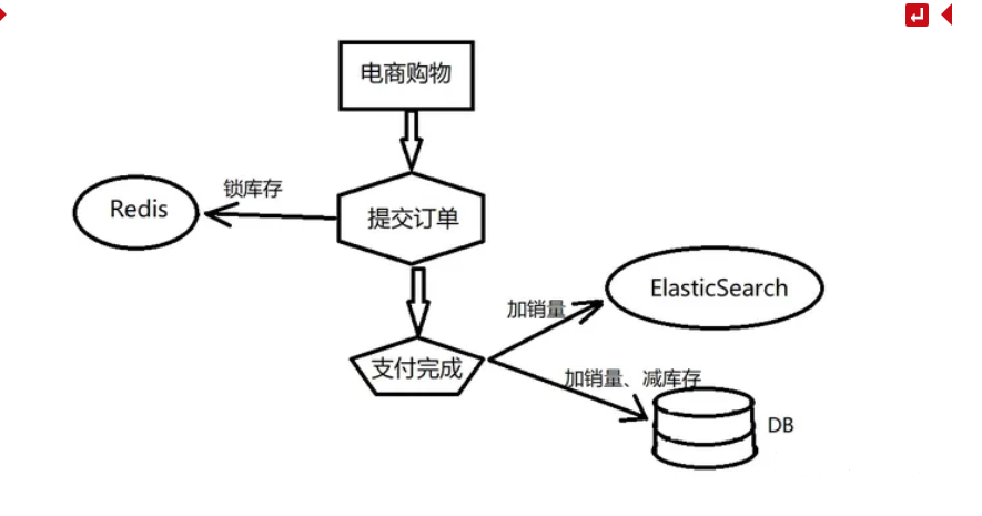 大数据技术14：FlinkCDC数据变更捕获