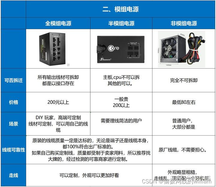 主机电源怎么判断好坏_主机电源怎么看是多少w的_主机电源怎么看