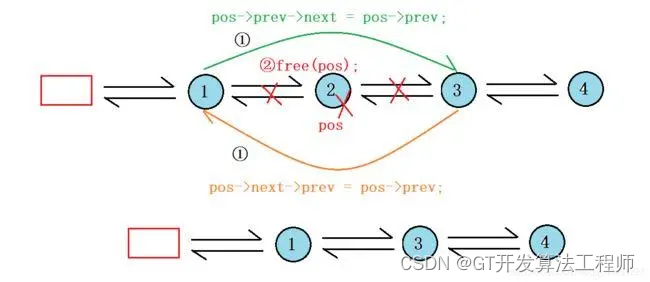 Python实现双向链表：从基础到应用