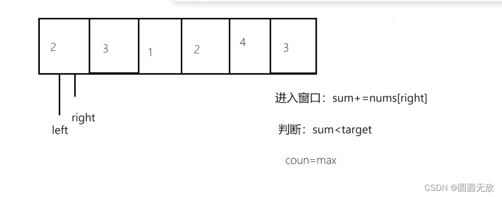 力扣：209.长度最小的子数组