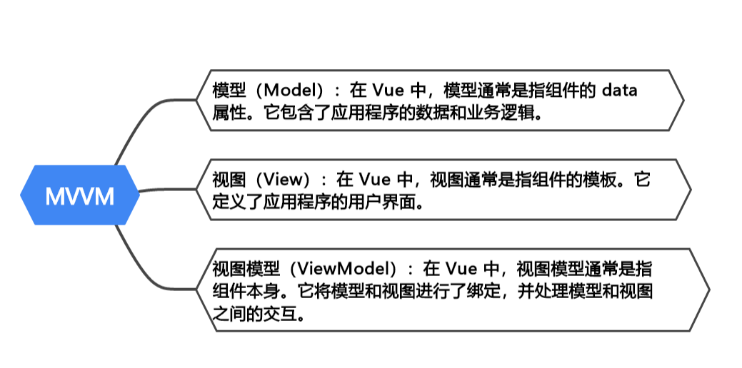 深入探索 Vue 响应式原理：数据驱动视图的奥秘