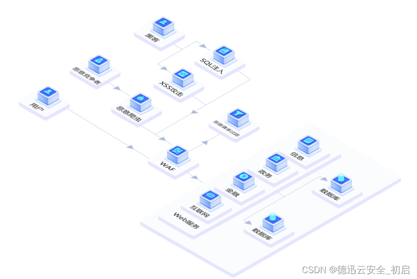 安全加速SCDN在网站运营中的重要作用