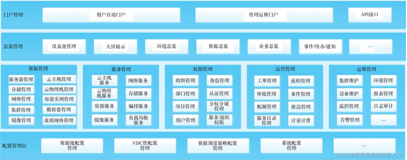 持续集成流程主要系统构成介绍（CI）